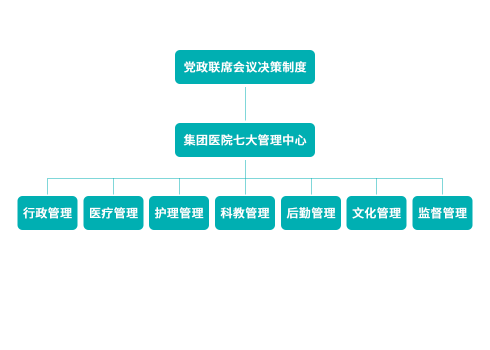 機(jī)構(gòu)設(shè)置.png